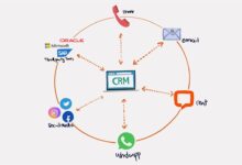 CRM software cost