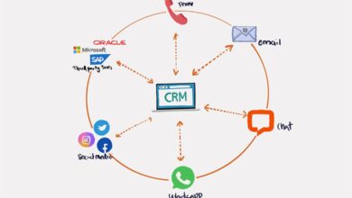 CRM software cost