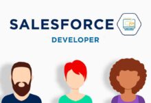 Salesforce CRM cost